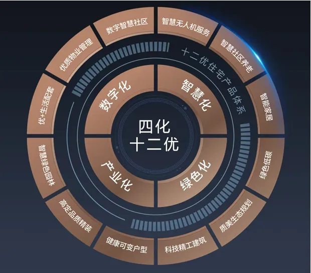 4月住宅产品月报丨22城120平以上产品成交占比提升；华发发布新一代好房子产品体系