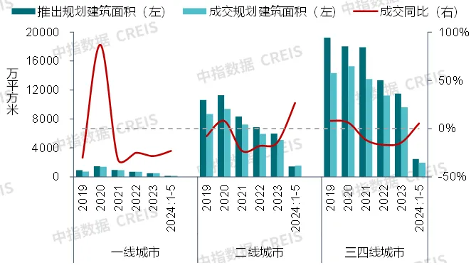 商业地产月报丨湖南浏阳购买新建商办用房可领取契税补贴，广州优先培育建设3个中西特色美食集聚区