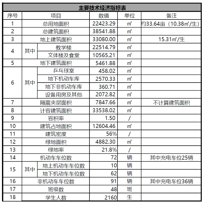 学校首发！丽华苑小学规划设计方案及效果图全面曝光