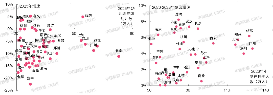 人口终究还是流向了这些地方，楼市发展格局再强化！