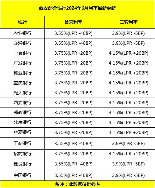 lpr再降10bp,半年省17万!存量房贷利率也要降了!