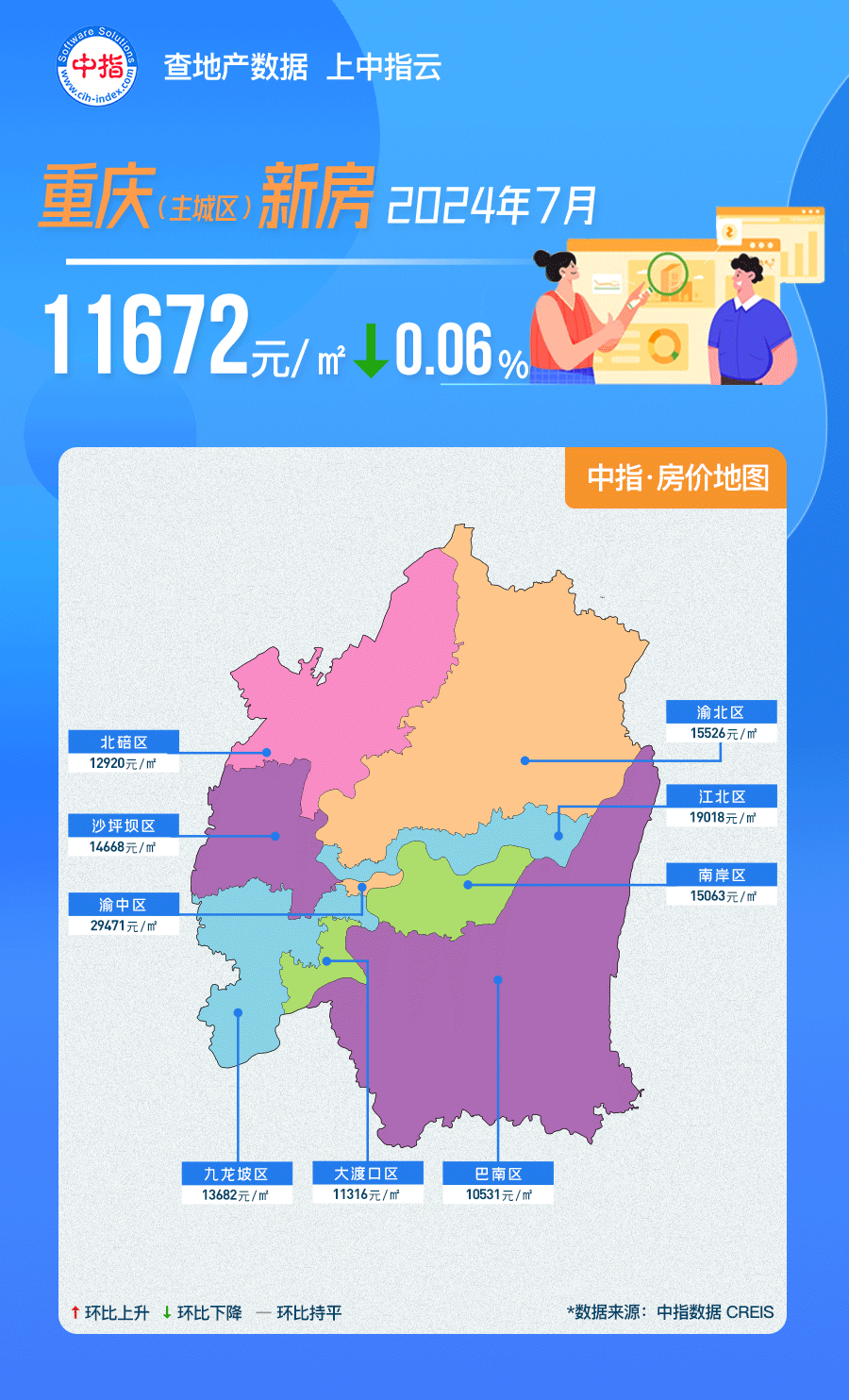 中指数据丨2024年7月重庆房价地图