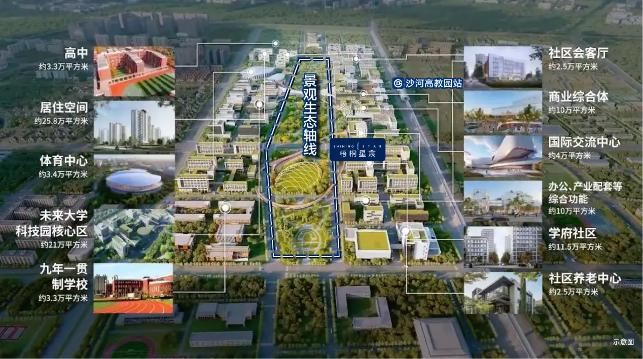 越秀北京 梧桐星宸｜北京新政落地，北五环流量红盘热绩斐然