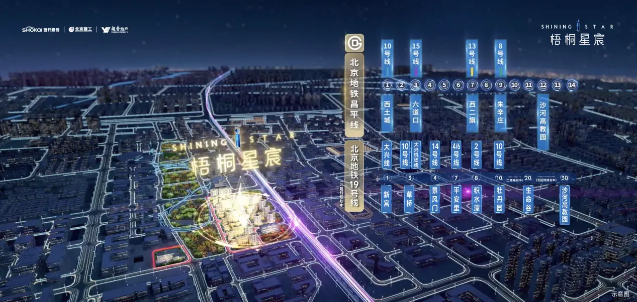 越秀北京 梧桐星宸｜北京新政落地，北五环流量红盘热绩斐然