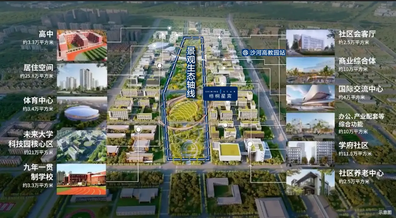 持续引爆楼市！这个项目为何能备受北京青年青睐，一再成为北五环爆款？