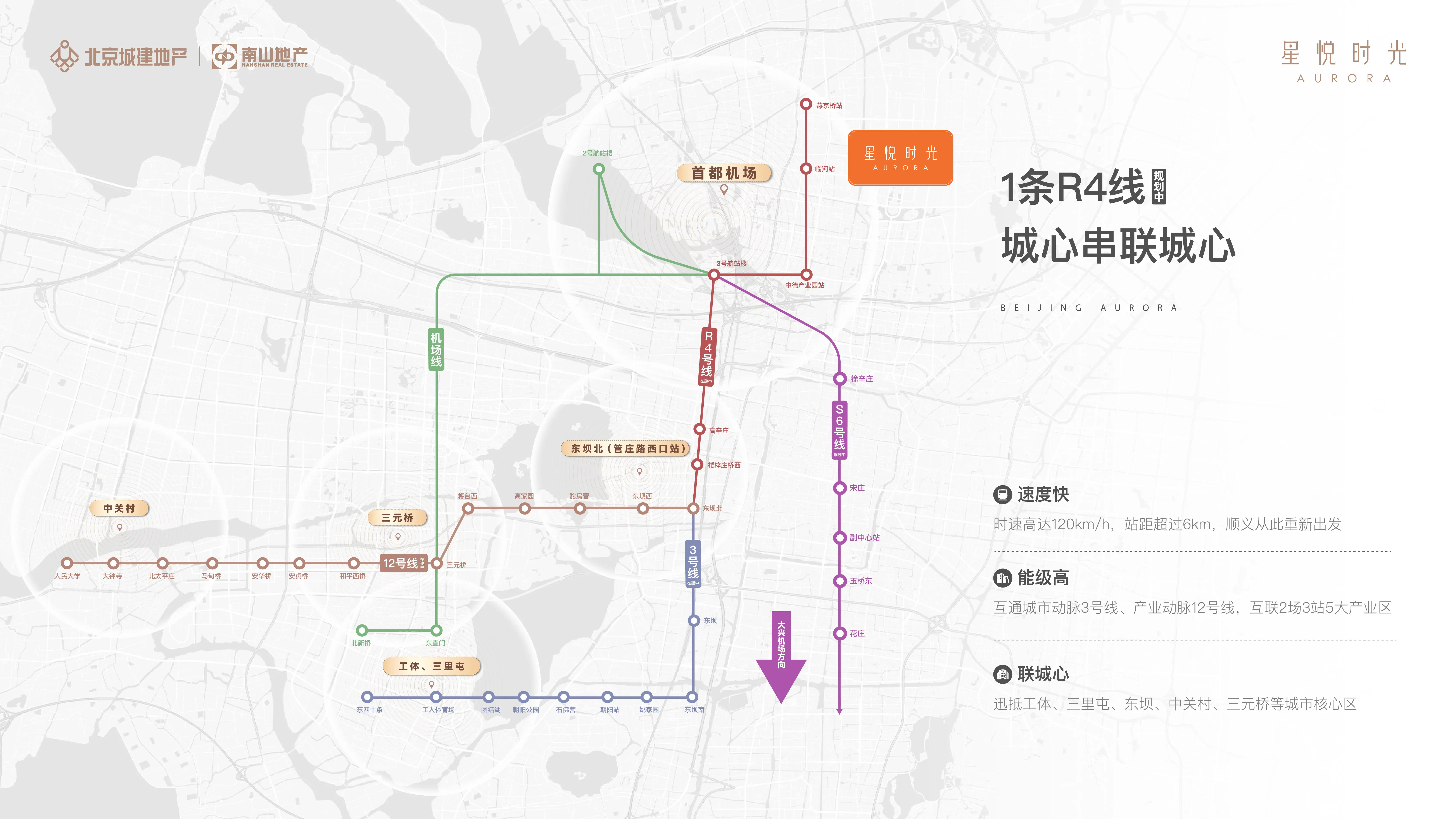 顺义2035年产业强区出炉 买房看这个板块即可