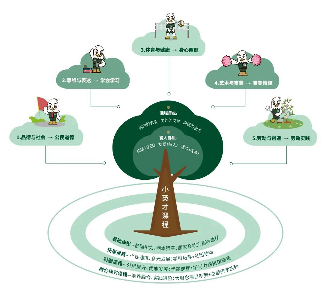 重磅官宣！越秀·云悦配建小学定了……