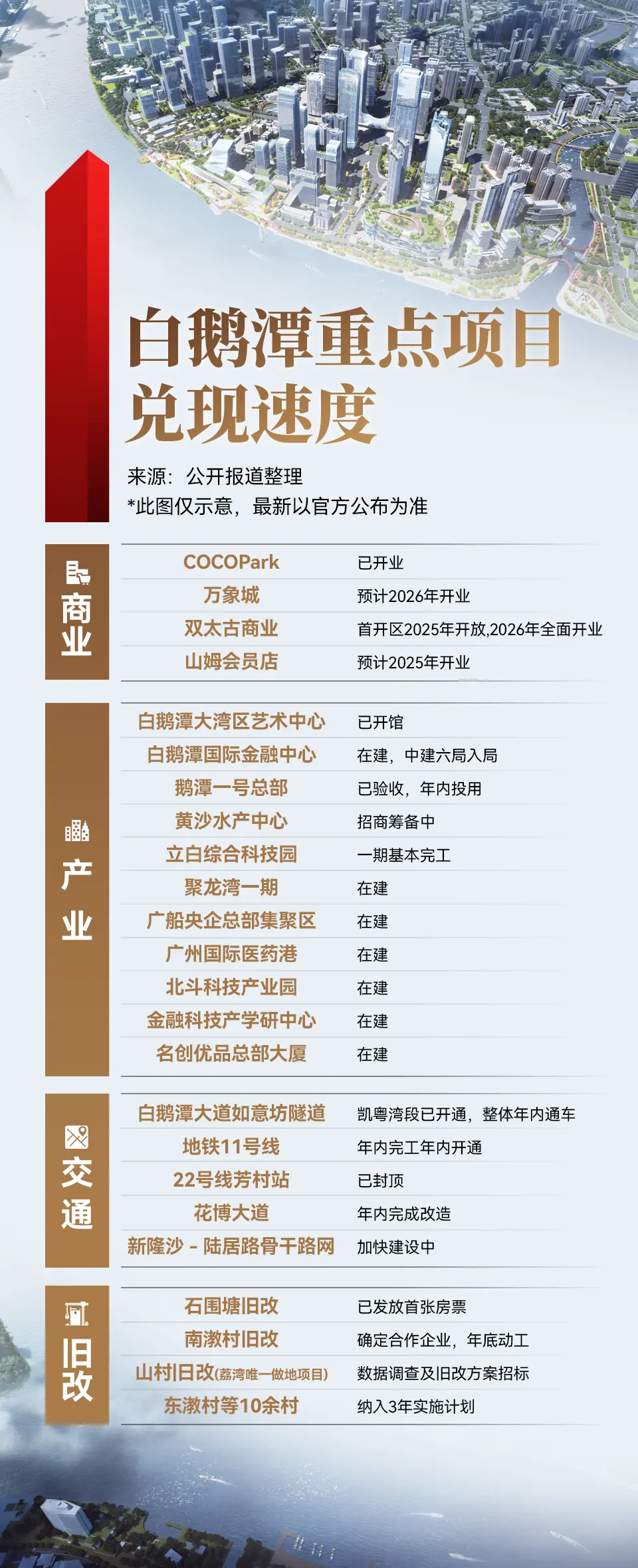 一燃再燃！又卖2亿！全广州都在抢的白鹅潭地标圈烟花房