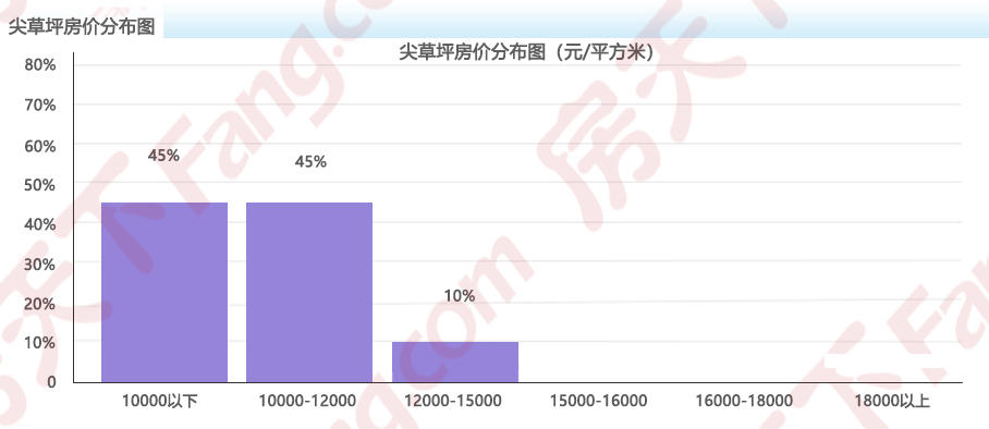 2025年1月房价地图出炉!太原均价12182元/㎡ 六区5涨1跌