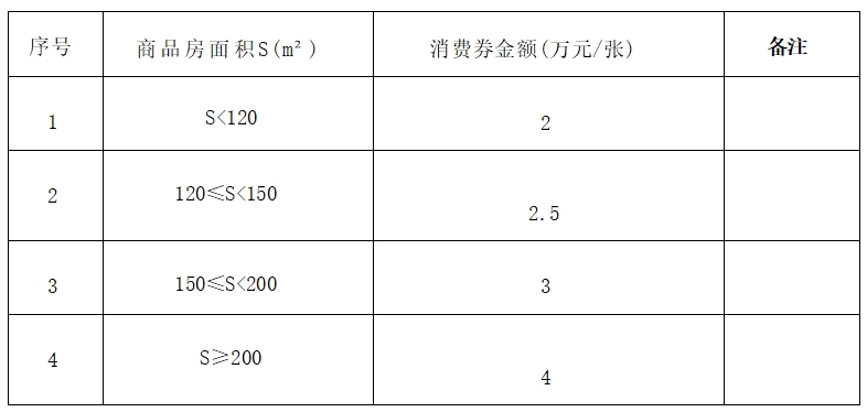 重磅！长春净月区购房补贴出炉！单套最高补贴8万元