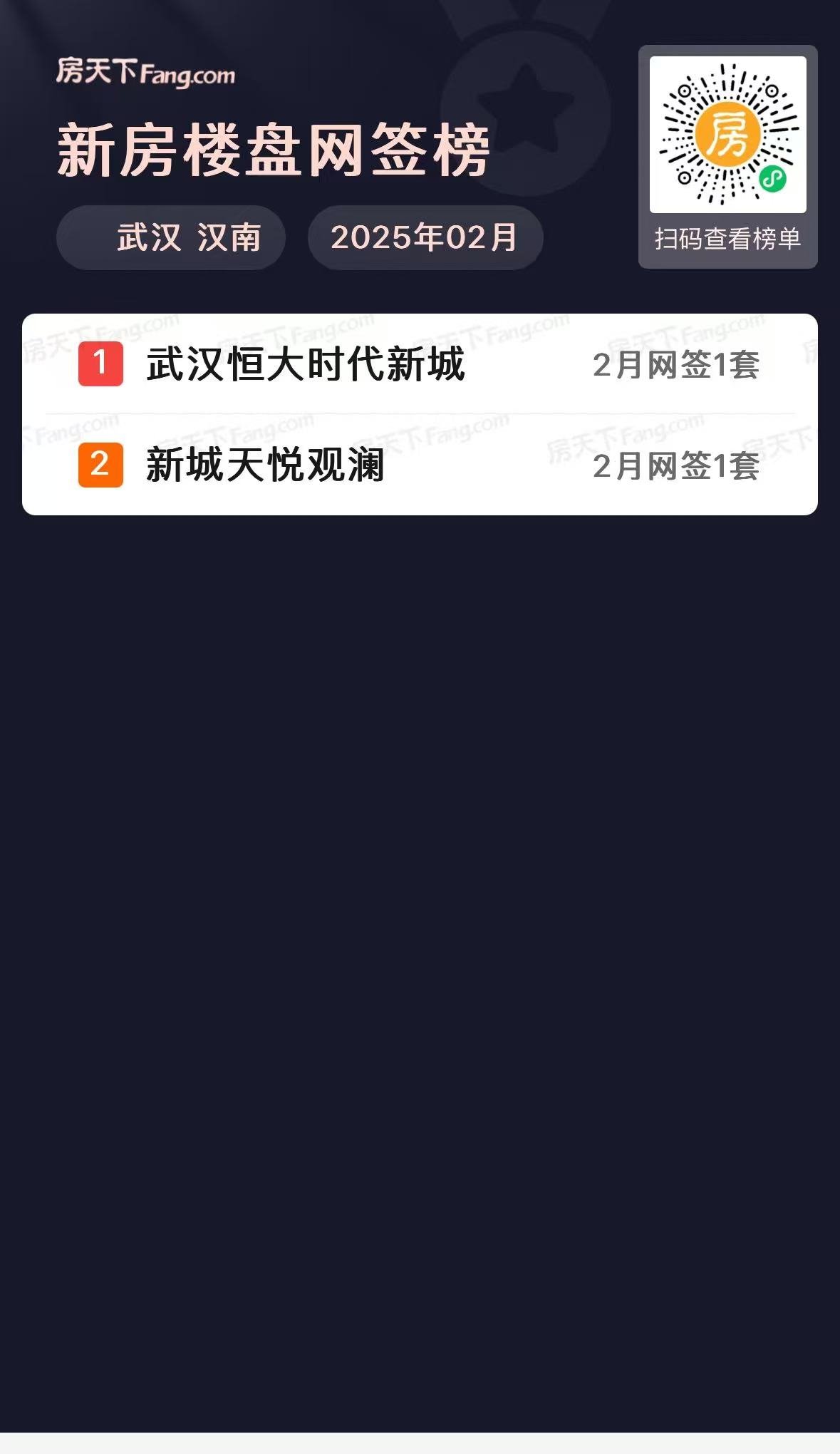 四代霸榜！武汉楼市2月新房住宅成交5084套