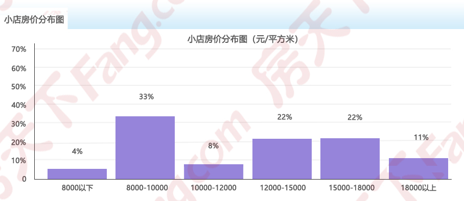 2025年2月房价地图出炉!太原均价12360元/㎡ 六区5涨1跌