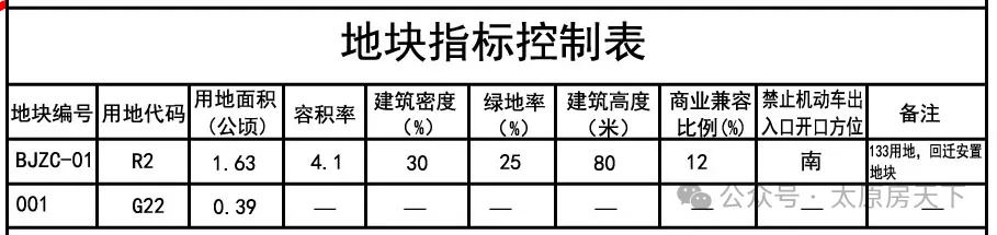 太原这个城中村改造有新动态！控规方案公布