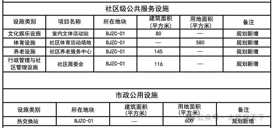 太原这个城中村改造有新动态！控规方案公布