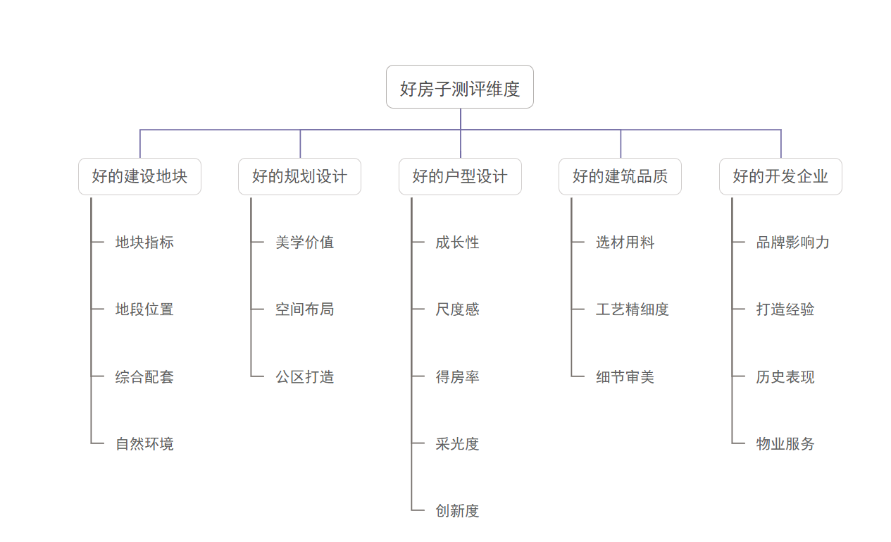 龙湖·观萃|荣膺2025年重庆“好房子”品质标杆TOP1