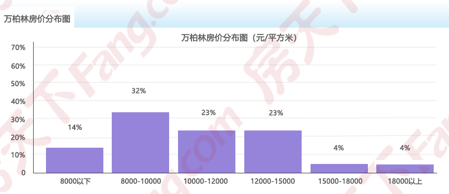 2025年3月房价地图出炉!太原均价12480元/㎡ 六区4涨1跌1平