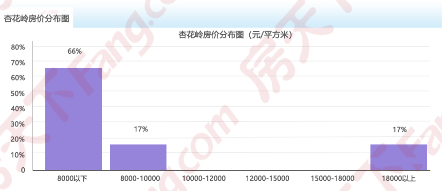 2025年3月房价地图出炉!太原均价12480元/㎡ 六区4涨1跌1平