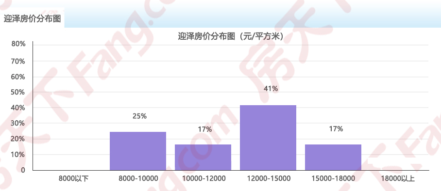 2025年3月房价地图出炉!太原均价12480元/㎡ 六区4涨1跌1平