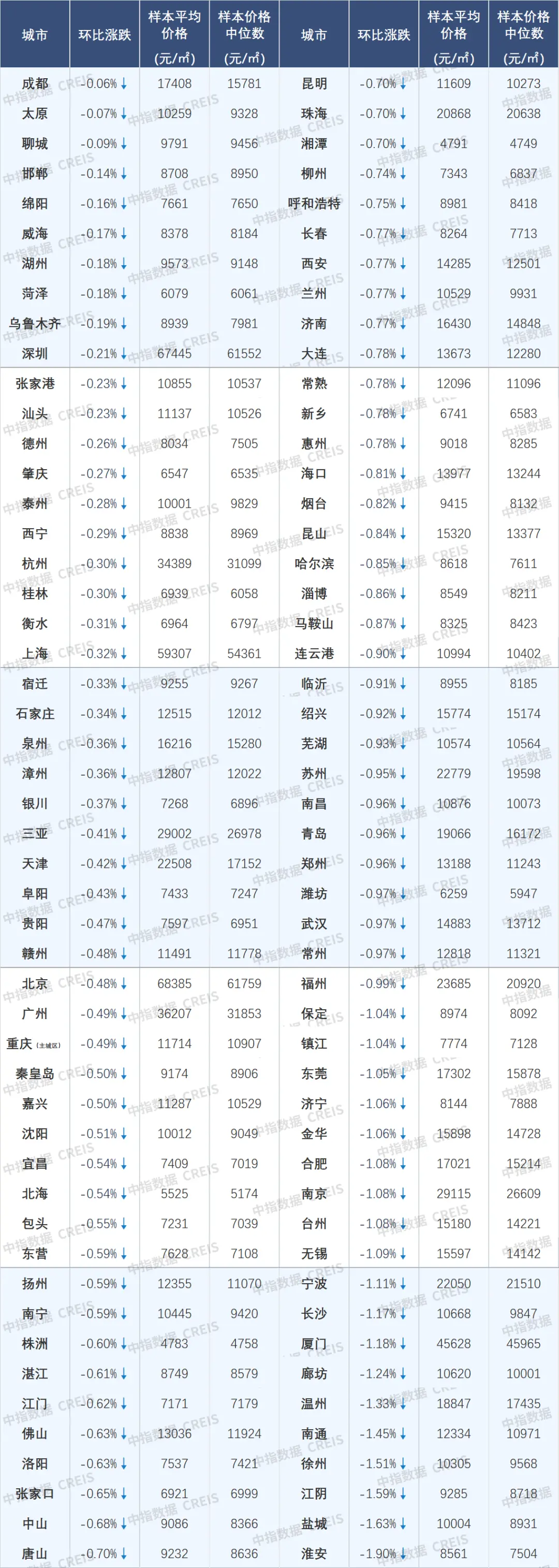 改善盘入市带动4月百城新房价格环比微涨，二手房价格仍下跌