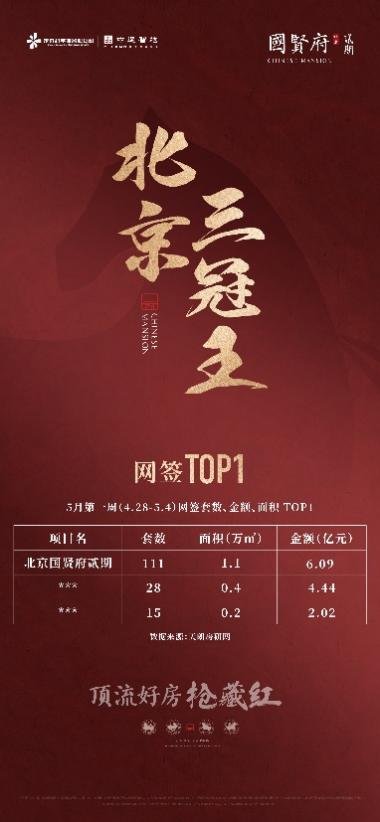 顶流好房持续热销 北京国贤府贰期5月首周问鼎北京网签三冠王