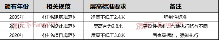 新规执行！住建部出手，隔音|串味|渗漏三大住房痛点有解了！