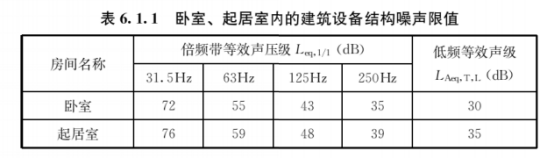 新规执行！住建部出手，隔音|串味|渗漏三大住房痛点有解了！