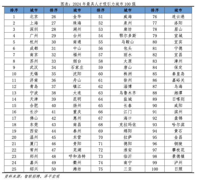 深圳引力位列全国前三！鹏城优居计划以安居密钥解锁留才密码