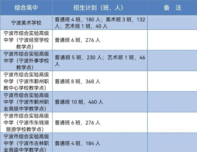 利好！宁波新增2所优质高中，2025年招生计划新鲜出炉，有你家附近吗？