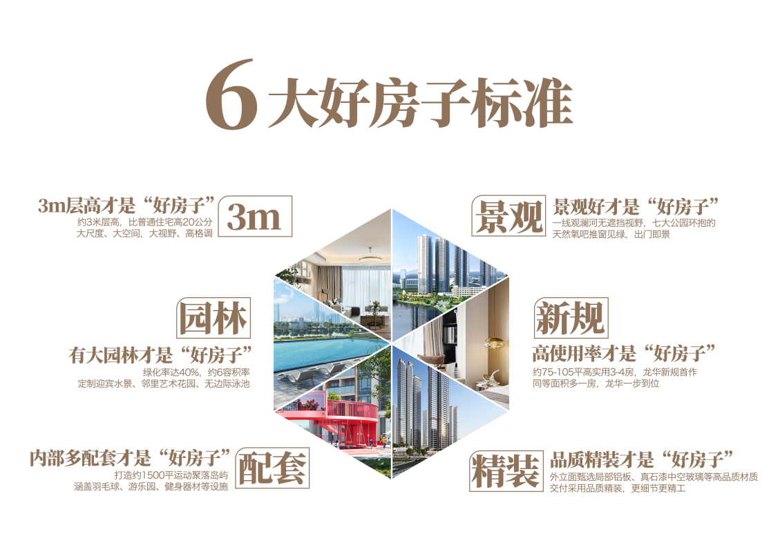 新规样板 亲水好房丨百万方公园大城 即将入市！