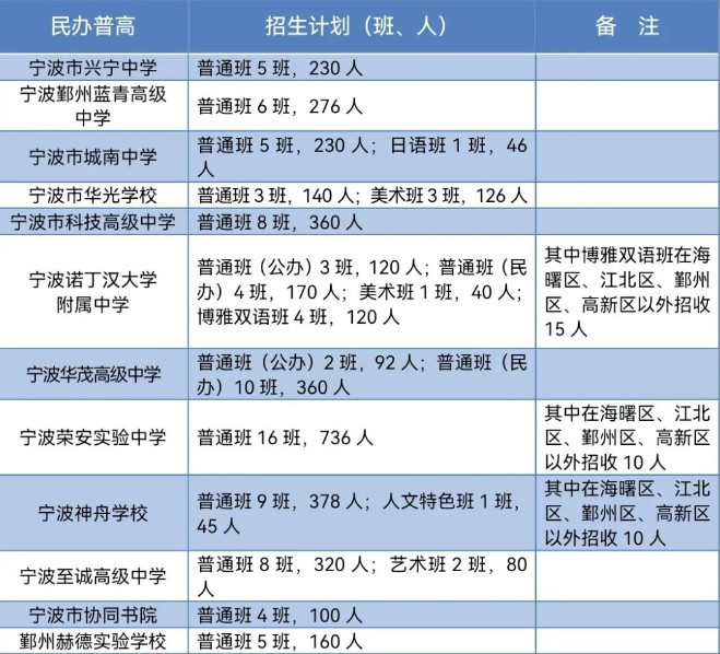 利好！宁波新增2所优质高中，2025年招生计划新鲜出炉，有你家附近吗？