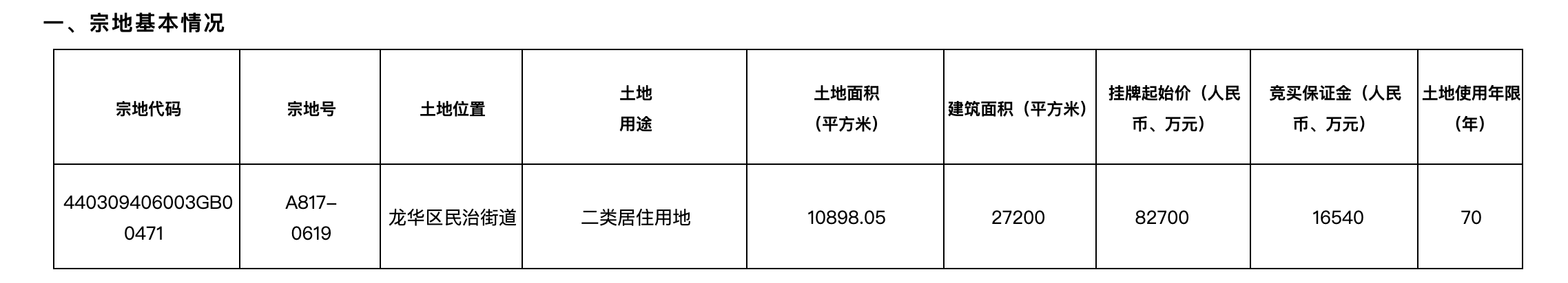 快讯｜龙华1宗宅地出让时间确认，8.27亿元起拍！