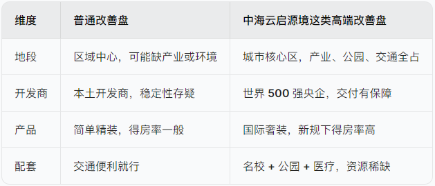 南山买房攻略：什么样的房子能住一辈子？实测这个盘有点东西