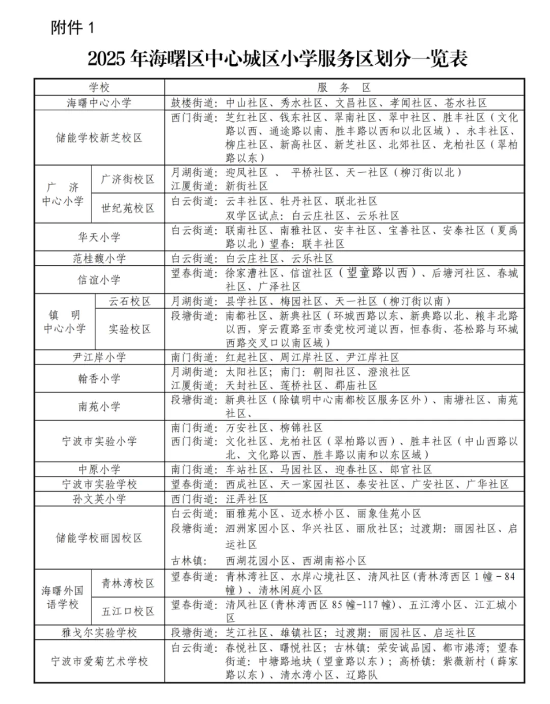 重磅!2025年宁波海曙、江北、高新区学区划分出炉