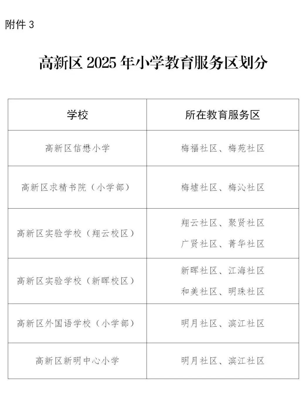 重磅!2025年宁波海曙、江北、高新区学区划分出炉