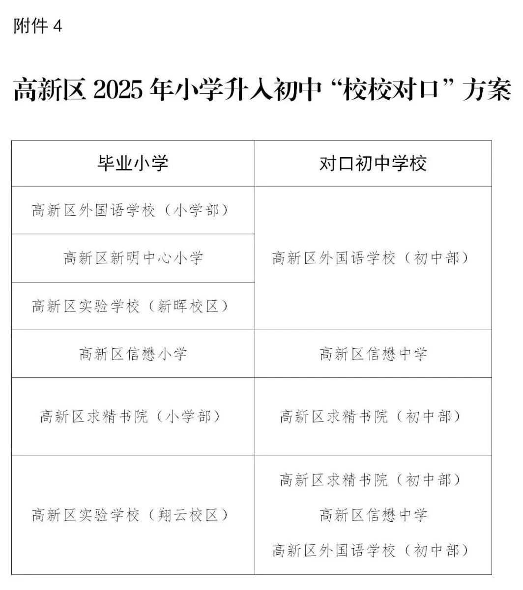 重磅!2025年宁波海曙、江北、高新区学区划分出炉