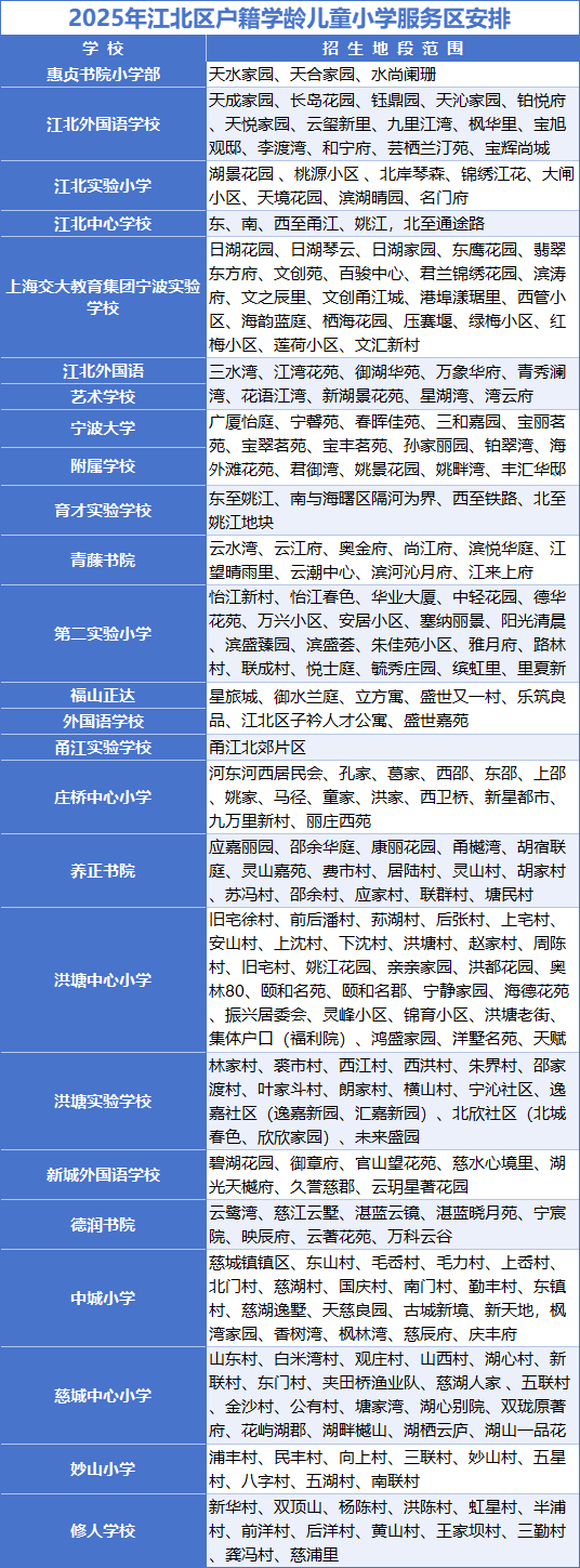 重磅!2025年宁波海曙、江北、高新区学区划分出炉