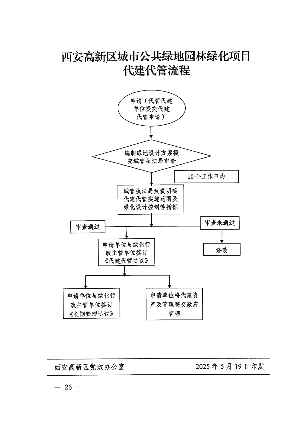 高新“9 条” 新规：合同落户入学、赠送变大......