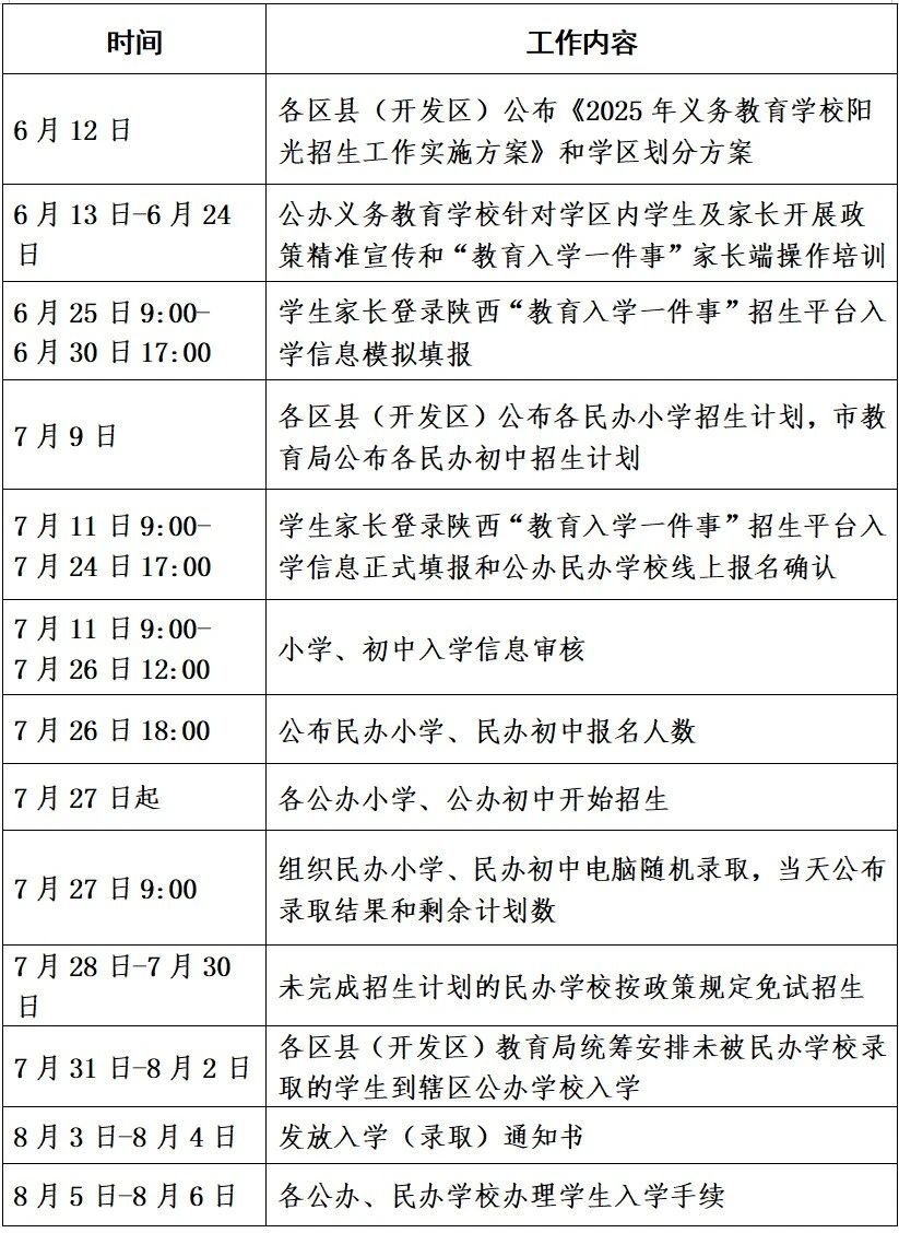 解读 | 我市2025年义务教育阳光招生政策问答 6月12日学区划分出炉