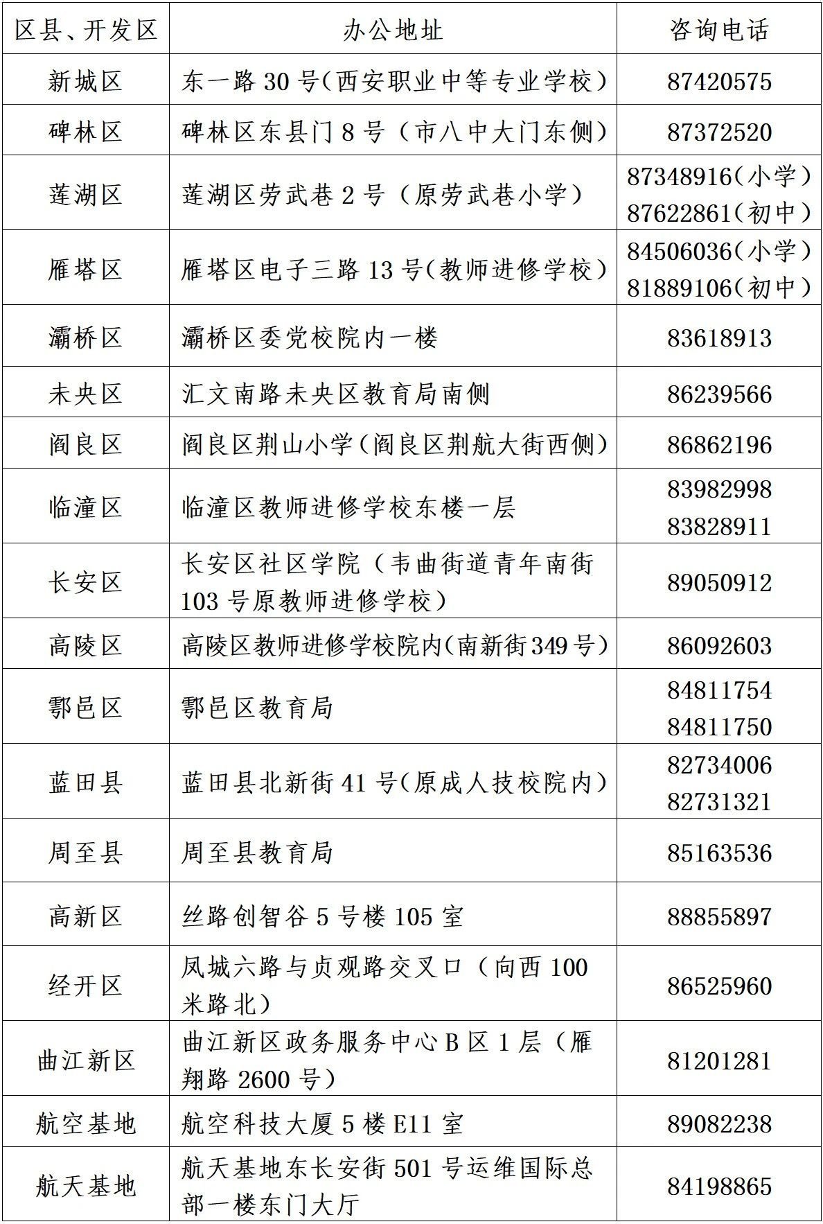 解读 | 我市2025年义务教育阳光招生政策问答 6月12日学区划分出炉