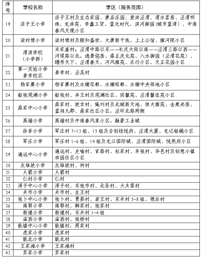 2025年西安高陵学区划分正式发布！速查你家对口学校