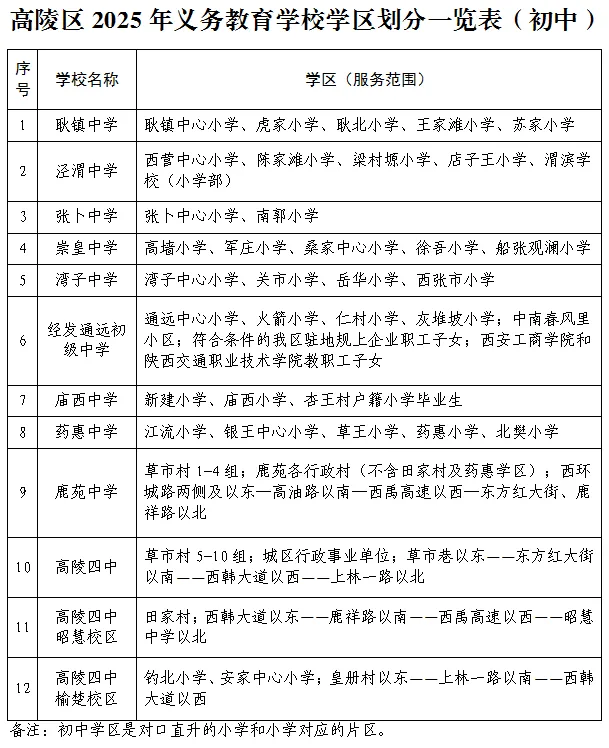 2025年西安高陵学区划分正式发布！速查你家对口学校