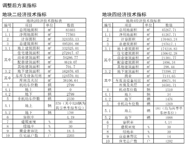 晋源区5村城改安置项目调整后建设工程规划设计方案公示