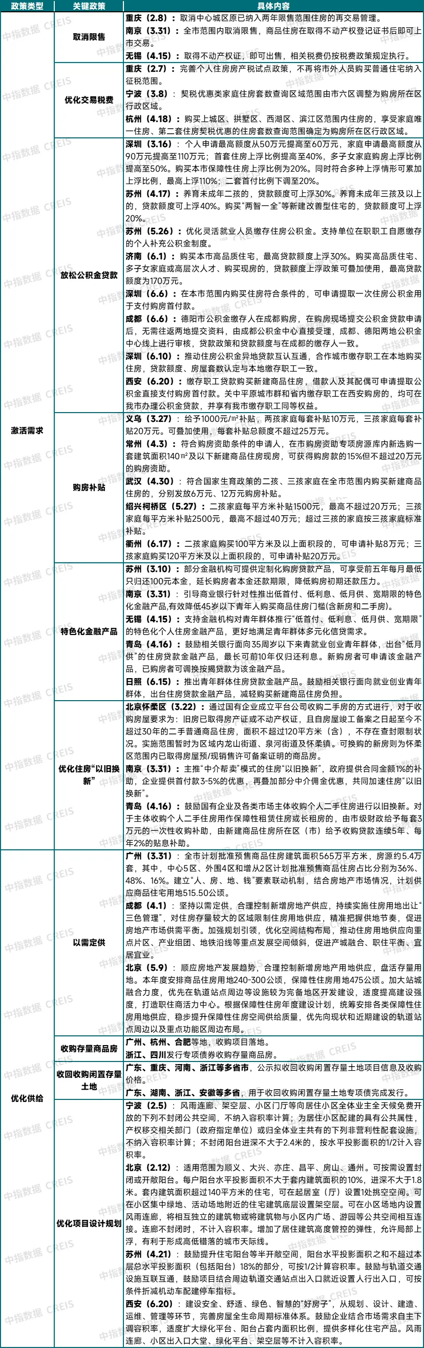2025年上半年中国房地产市场总结与下半年趋势展望