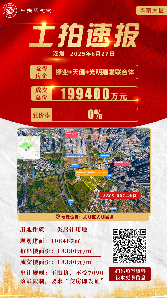 快讯｜振业+天健+光明建发联合体以底价19.94亿元，拿下光明中心区宅地！
