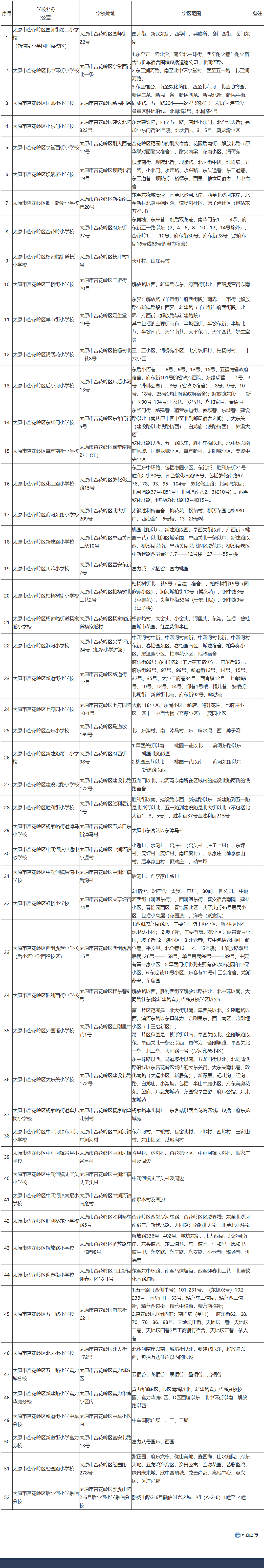 最新！2025年太原六区小学入学、小升初学区划分一览