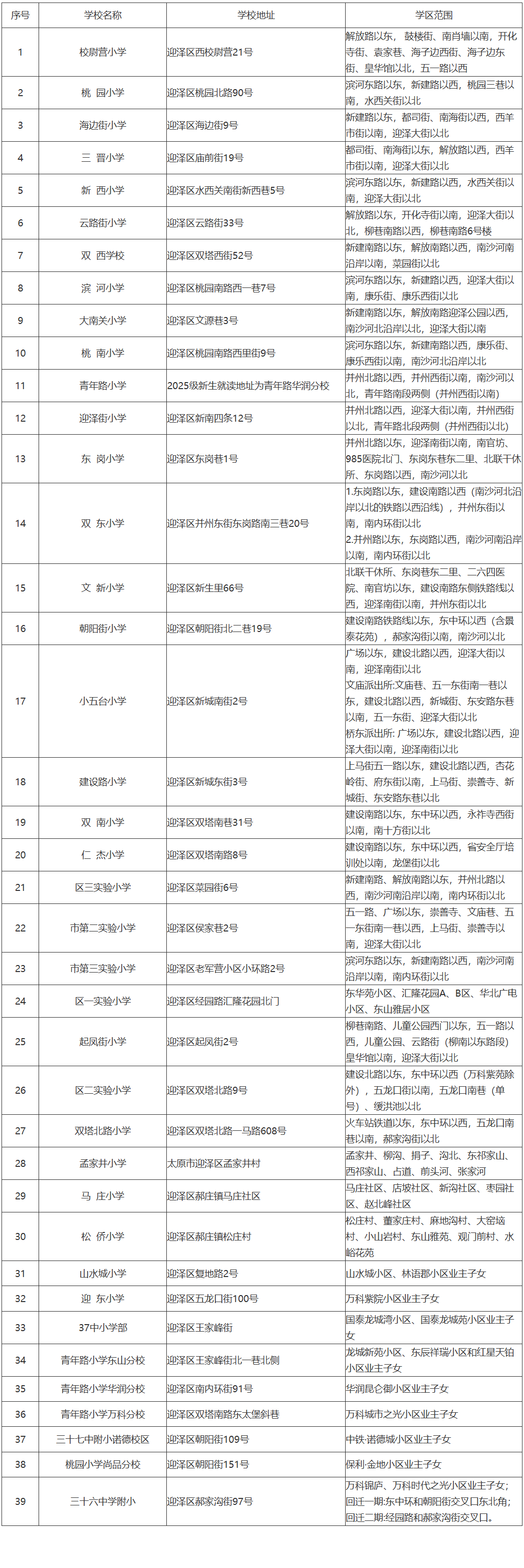 最新！2025年太原六区小学入学、小升初学区划分一览