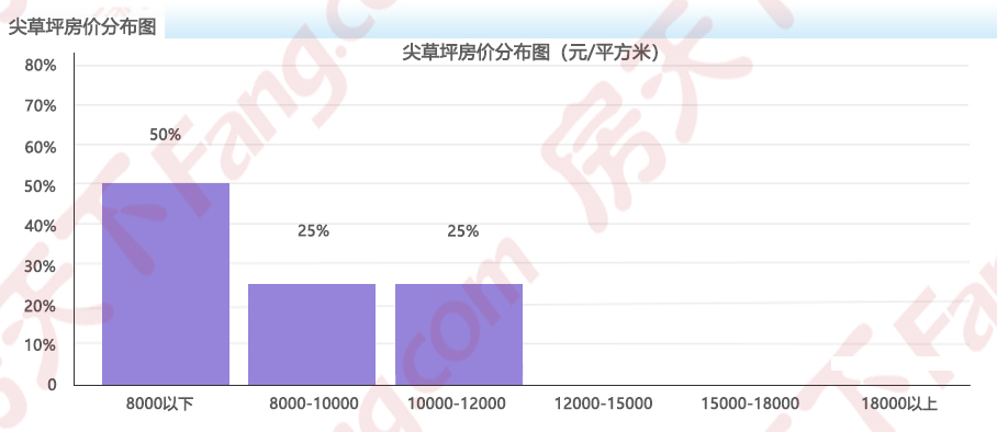 2025年6月房价地图出炉!太原均价12950元/㎡ 六区4涨1跌1平