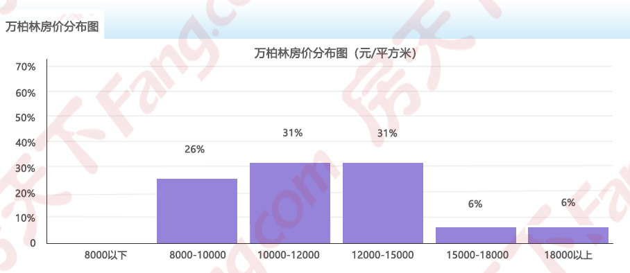 2025年6月房价地图出炉!太原均价12950元/㎡ 六区4涨1跌1平
