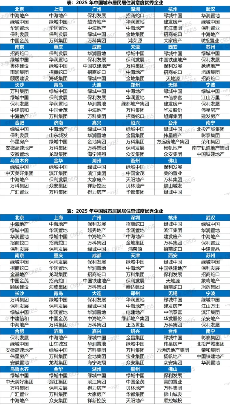 华北绿城:用口碑定义京津理想人居,以初心续写生活新篇