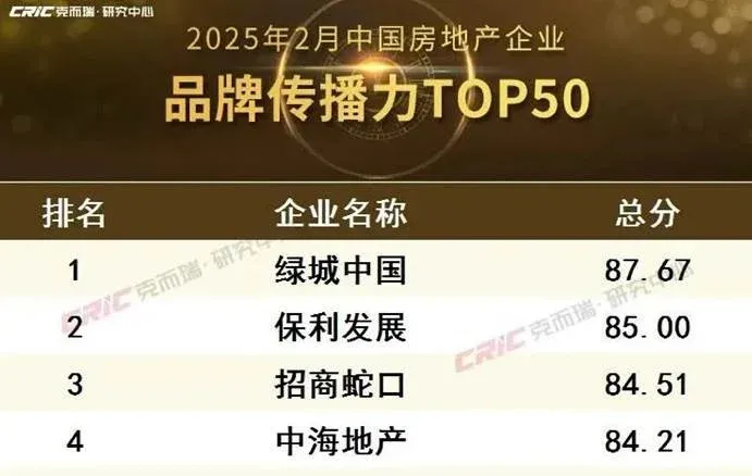 连续三年荣膺满意度TOP1，天津绿城蝉联桂冠-房产资讯-天津房天下